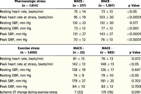 exercise before stress test results